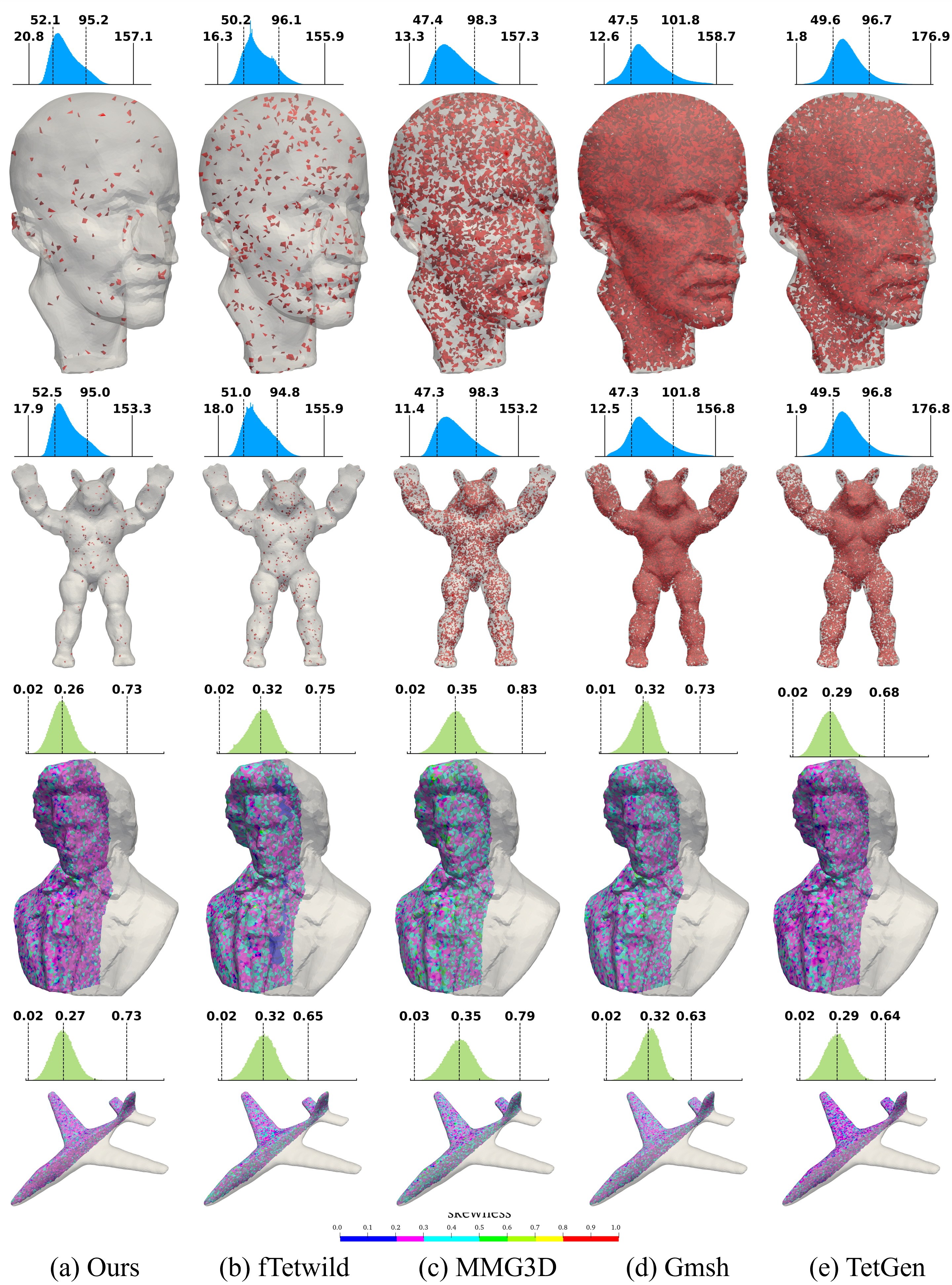 Comparison Method